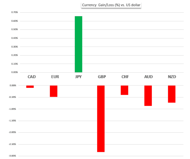 fx overview 27 june