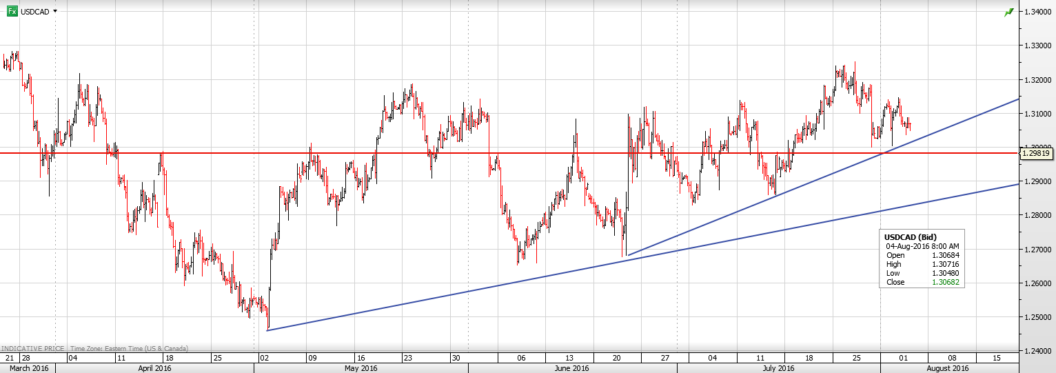 USDCAD 04 AUG