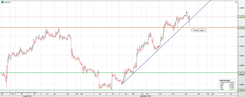 cad-15th-sept