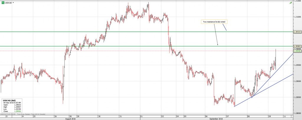 usd-cad-9th-sept