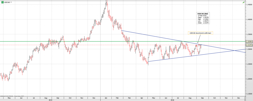 usdcad-13-sept