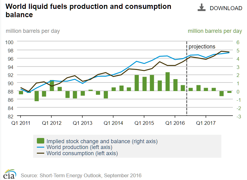 world-liquid-fuels