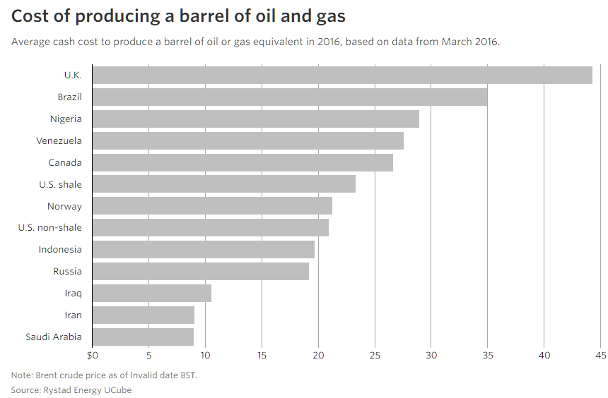 barrel-of-gas