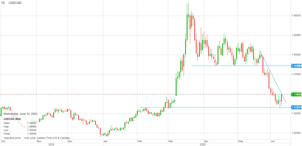 A picture containing clock
Description automatically generated