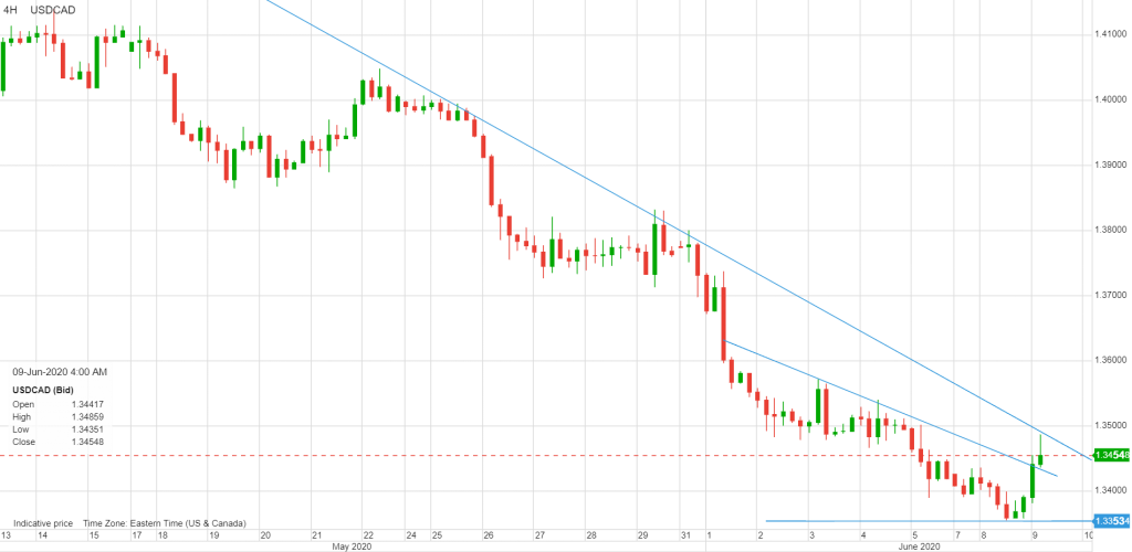 A picture containing clock

Description automatically generated