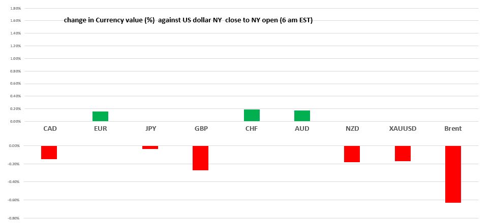 A screenshot of a cell phone

Description automatically generated
 (Moderate)