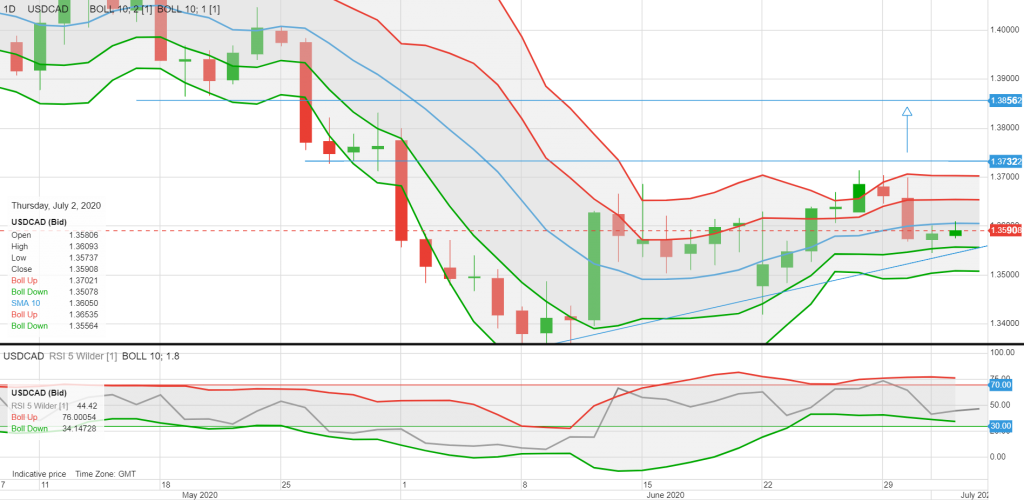 A close up of a map

Description automatically generated