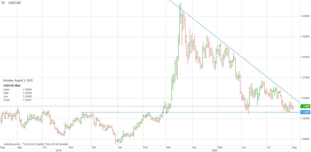 A picture containing clock

Description automatically generated