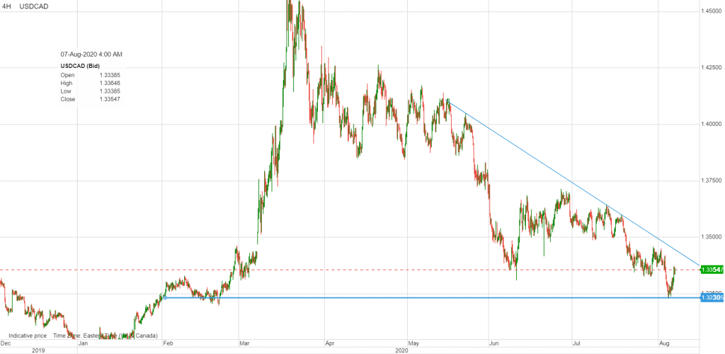 A picture containing colorful

Description automatically generated