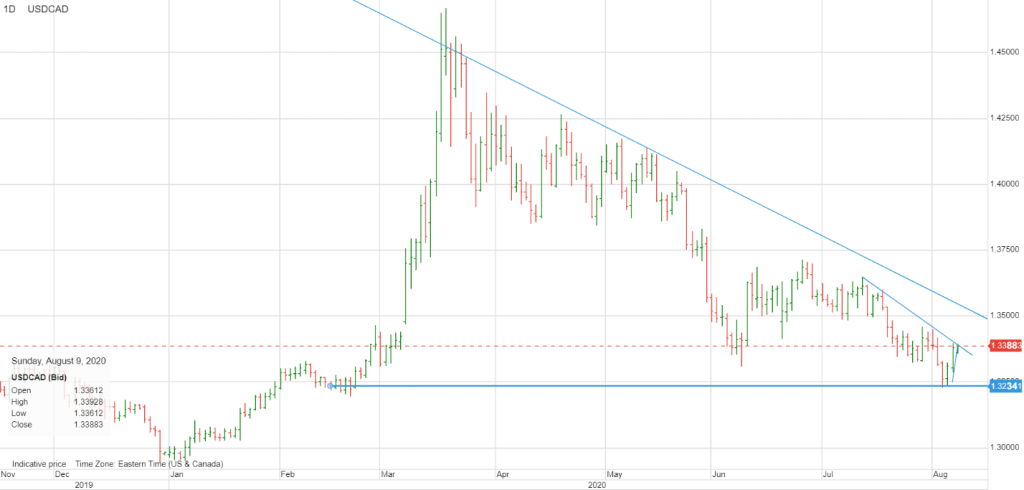 A picture containing green, sitting, colorful, light

Description automatically generated